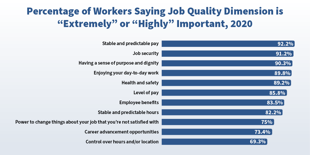 a bar chart highlighting measures of job quality